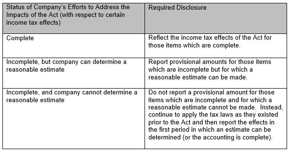 2018-01-04-WHACAL-SEC-staff-guidance-for-addressing-impacts-of-tax-cuts-and-JOBS-Act