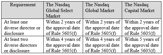 20201207-Audit-Committees-image-1